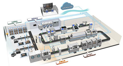 上海推動(dòng)智能工廠建設(shè) 百廠萬臺(tái)機(jī)器人上崗，軟件開發(fā)引領(lǐng)產(chǎn)業(yè)升級(jí)