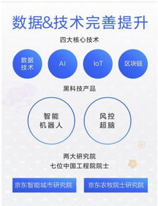 科技服務(wù)收入占比翻三倍，京東數(shù)字科技服務(wù)模式獲市場(chǎng)驗(yàn)證